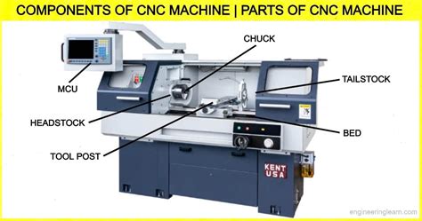 cnc machine parts details pdf|cnc machine components list.